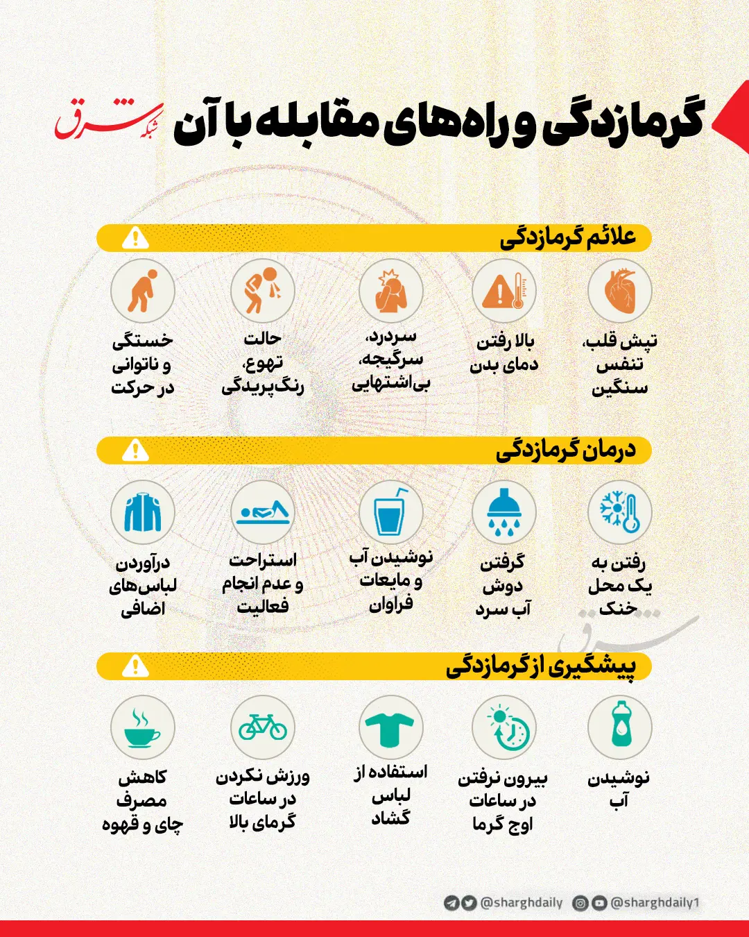 گرمازدگی