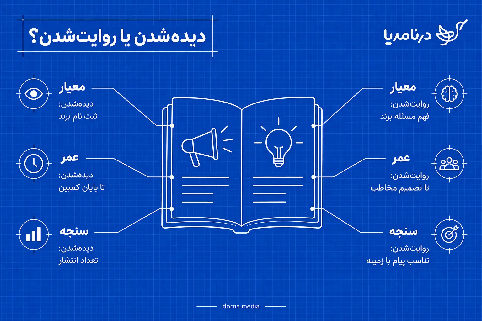 04-شرق-infographic2