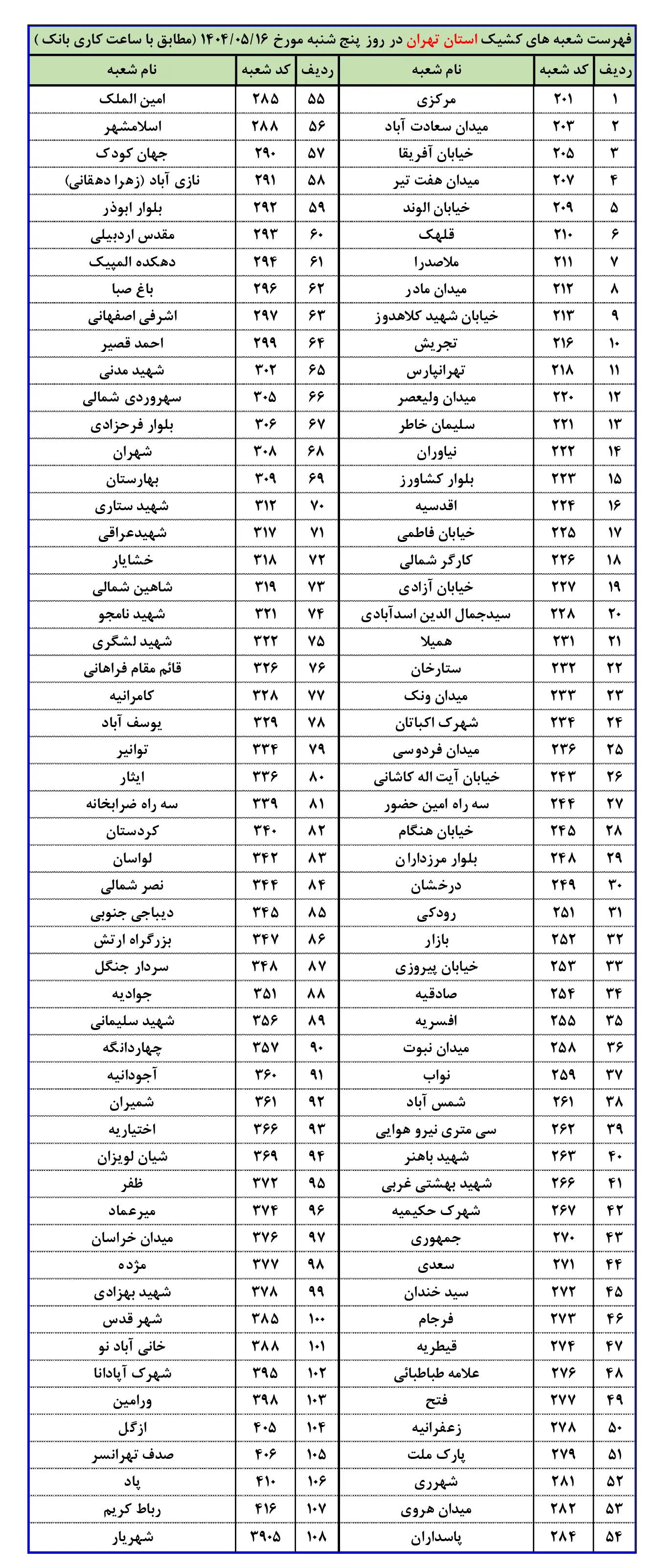 شعب کشیک بانک پاسارگاد۲