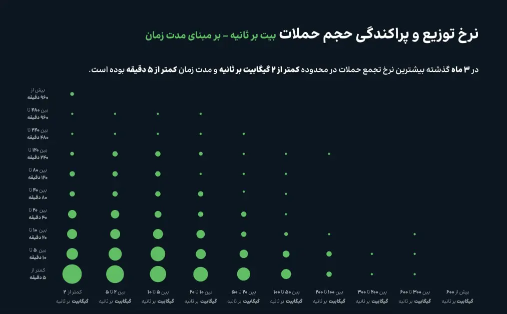 عکس ۵