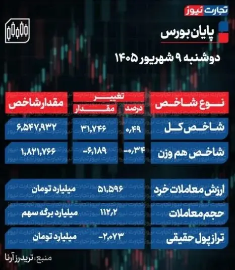 بورس