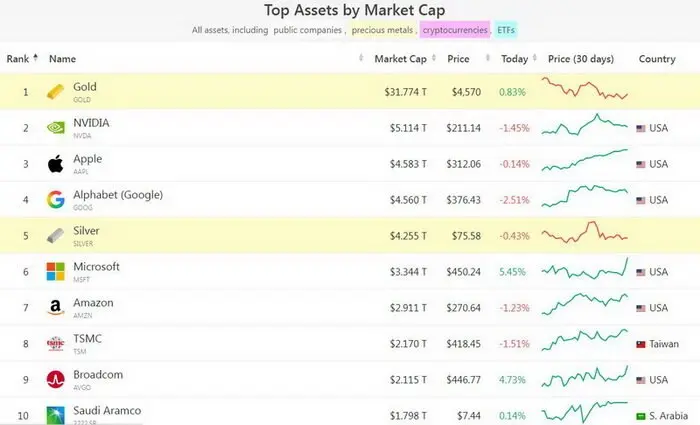 بیت کوین