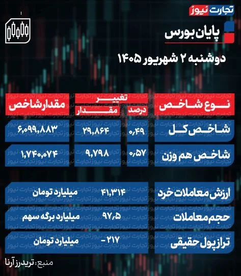 بورس