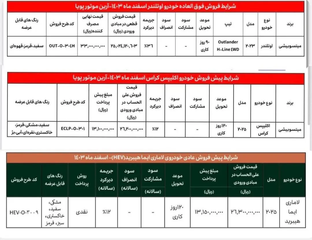 اعلام بخشنامه واریز وجه برندگان خودروهای لاماری ایما هیبرید، میتسوبیشی اوتلندر و اکلیپس کراس از سوی آرین پارس موتور
