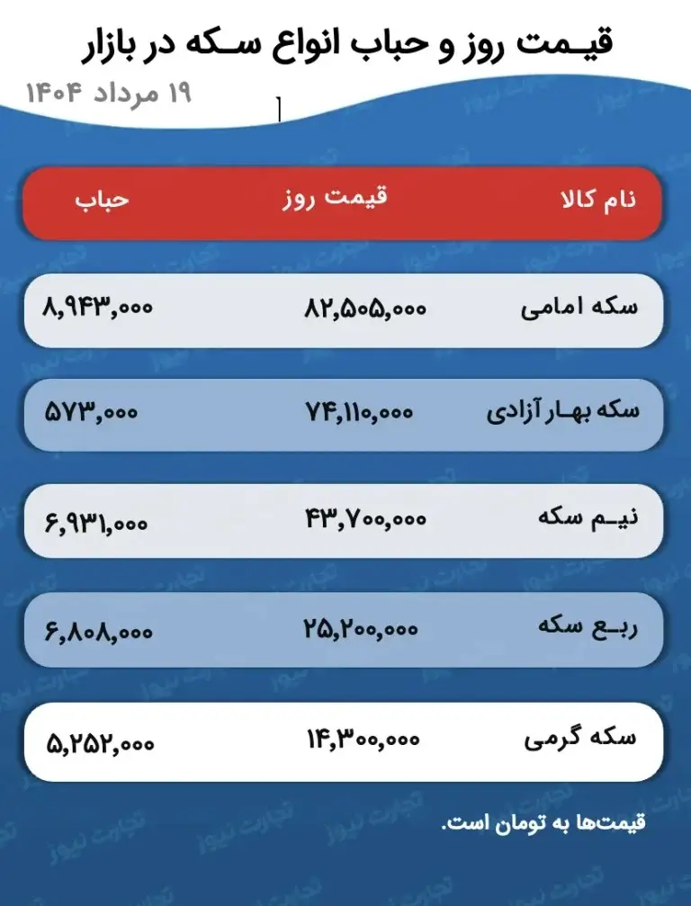 طلا