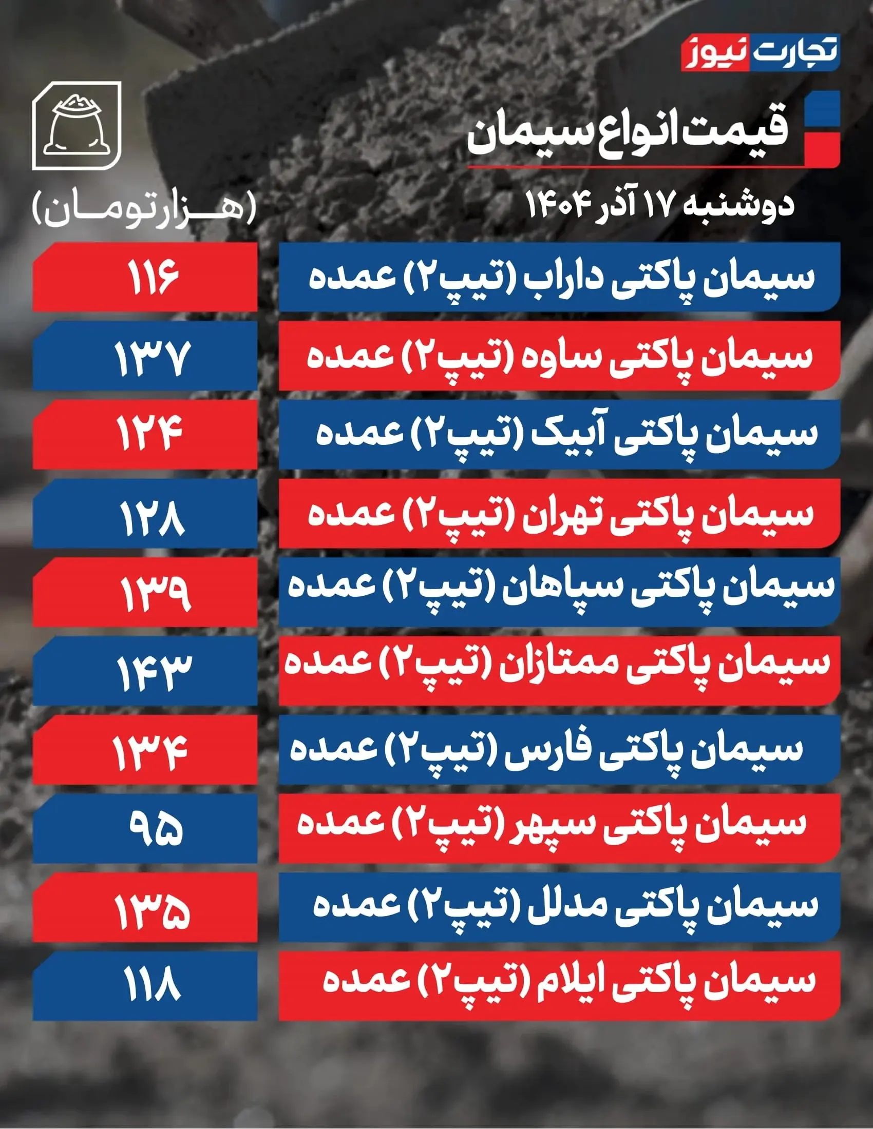 سیمان ۱۷ آذر