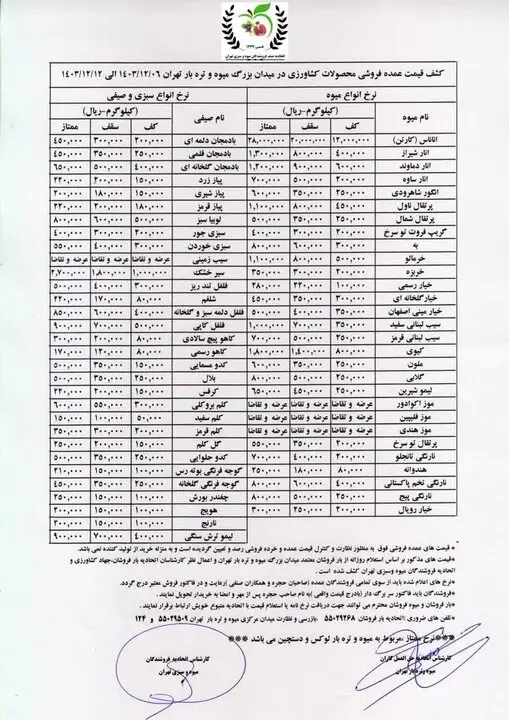 قیمت جدید سیب زمینی