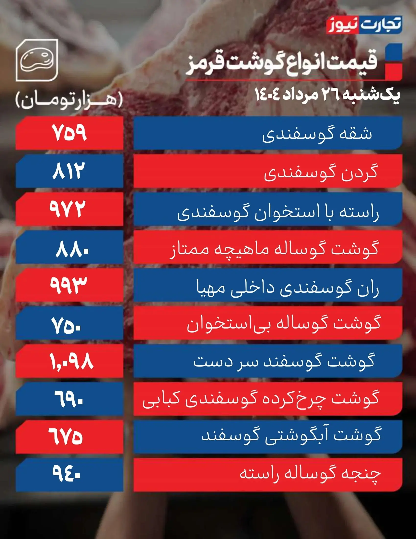 گوشت قرمز ۲۶ مرداد
