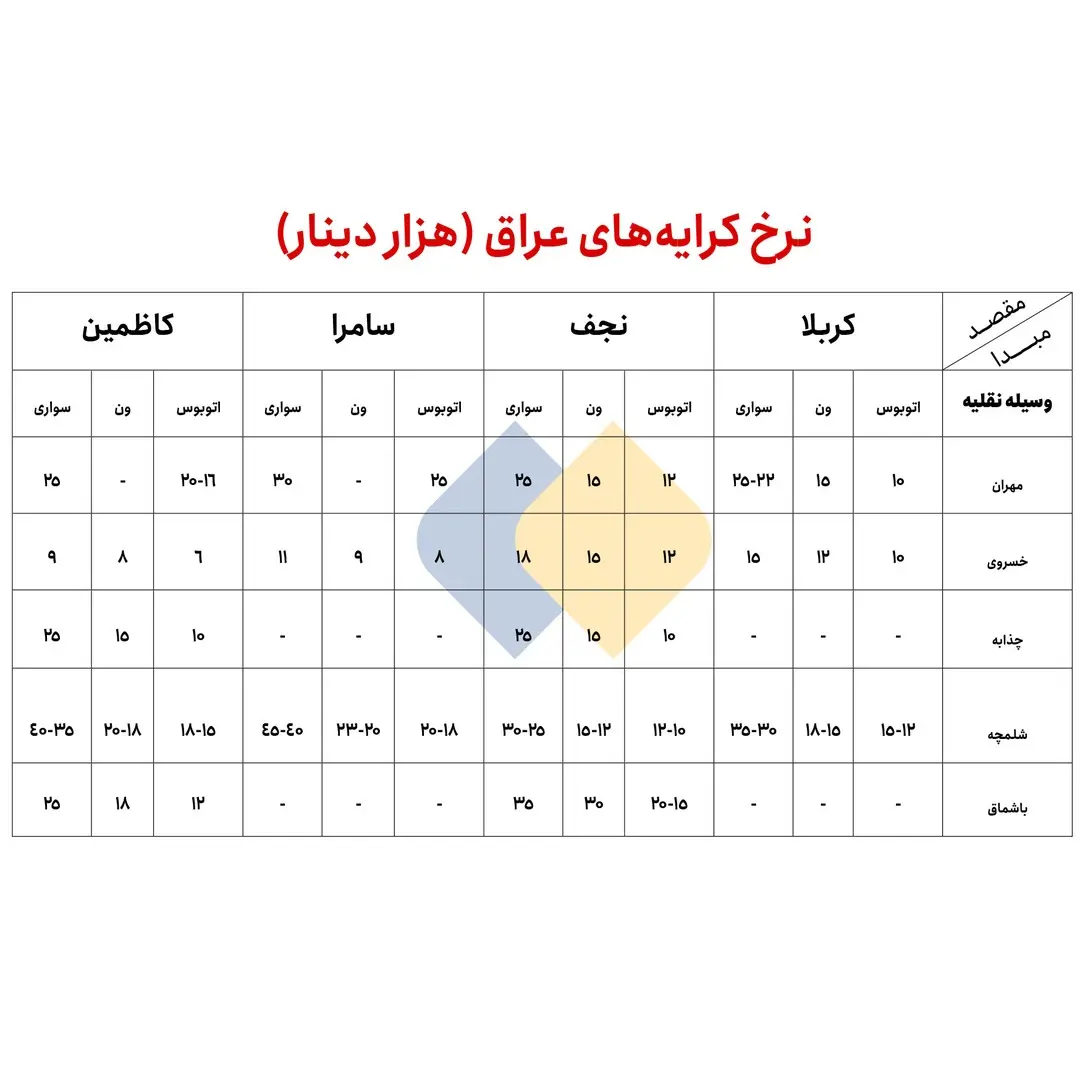 نرخ کرایه اربعین
