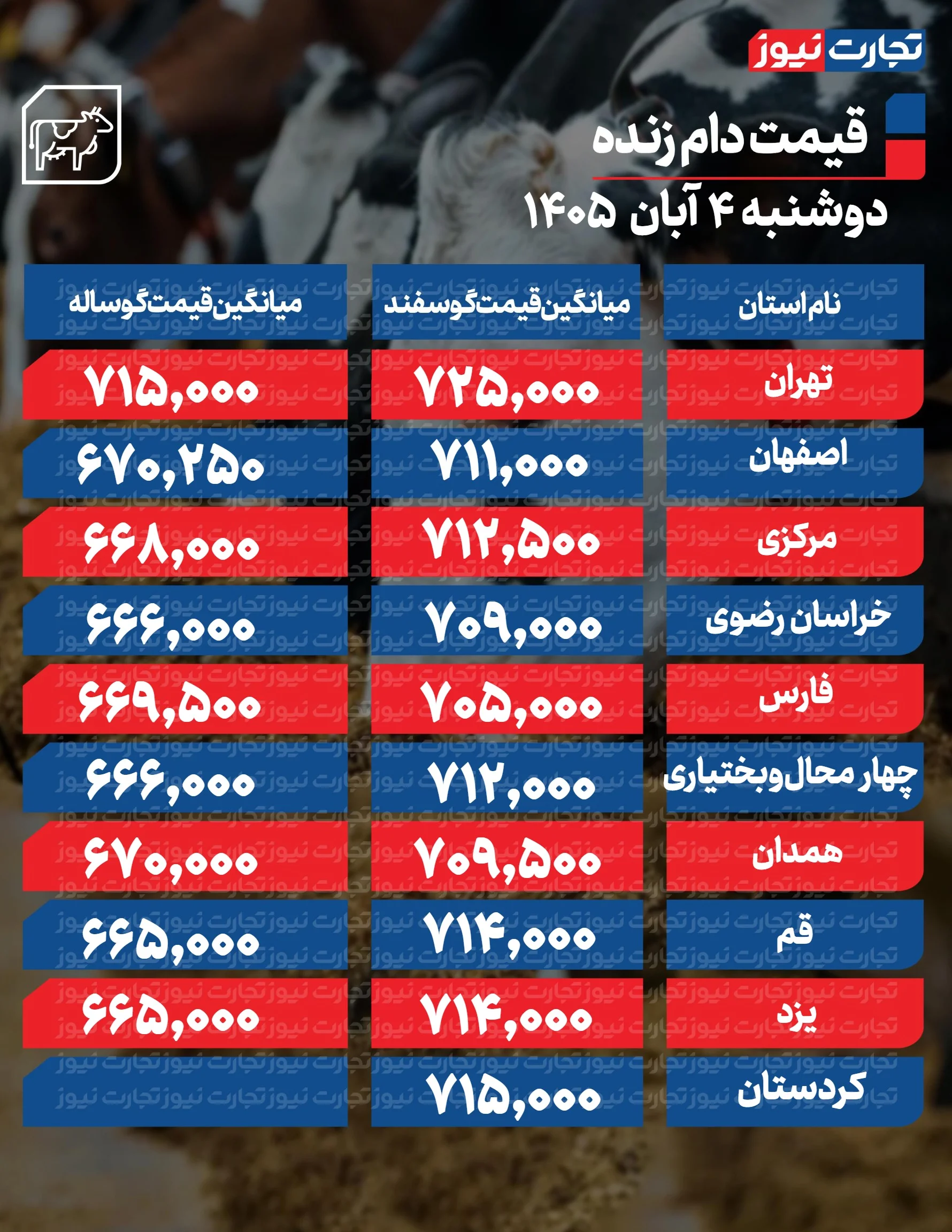 دام زنده