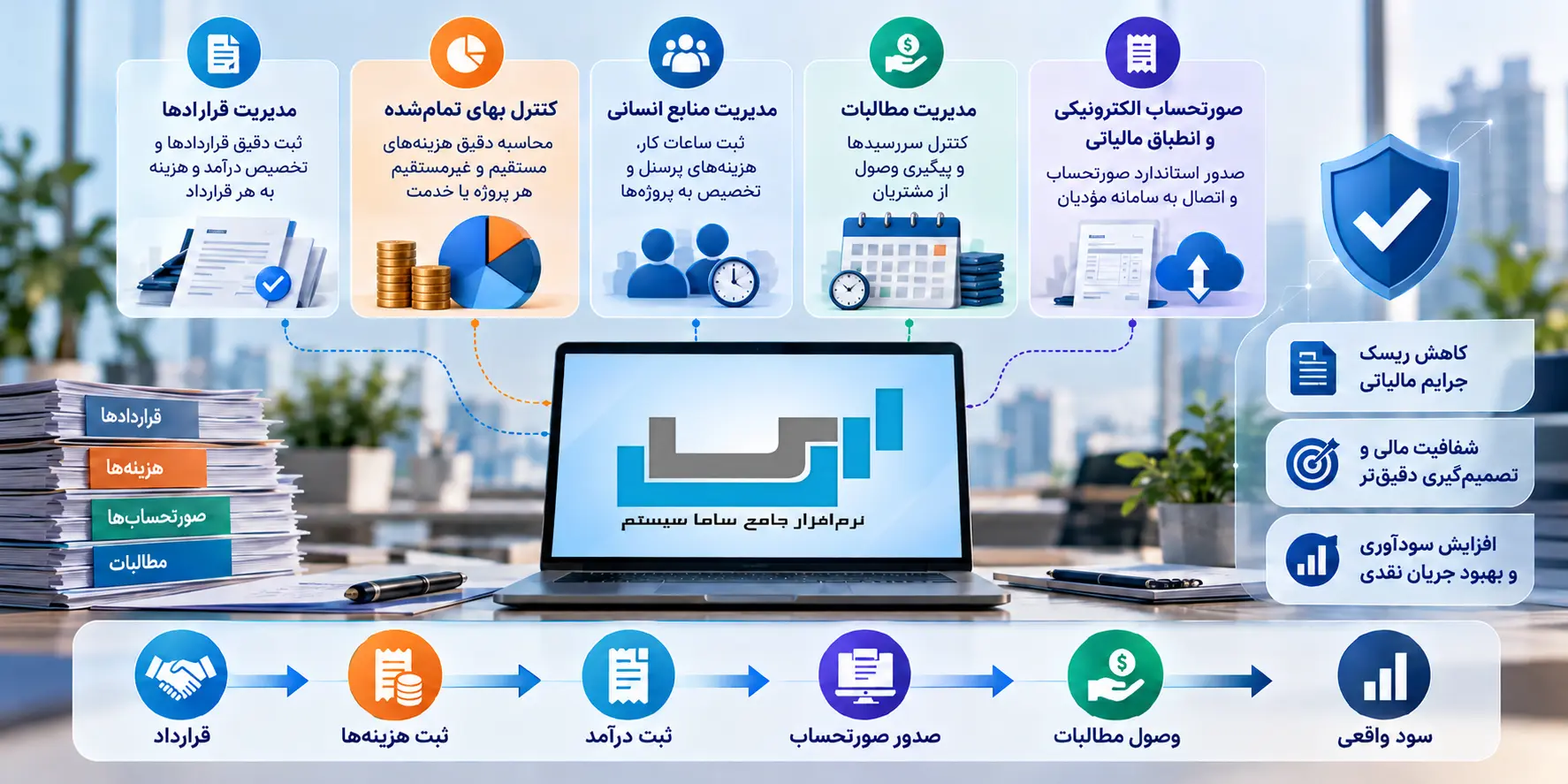 مزایای نرم‌افزار حسابداری خدماتی برای مدیریت قراردادها، هزینه‌ها، مطالبات، صورتحساب الکترونیکی و سودآوری واقعی