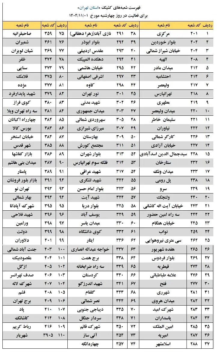 شعبه ها کشیک