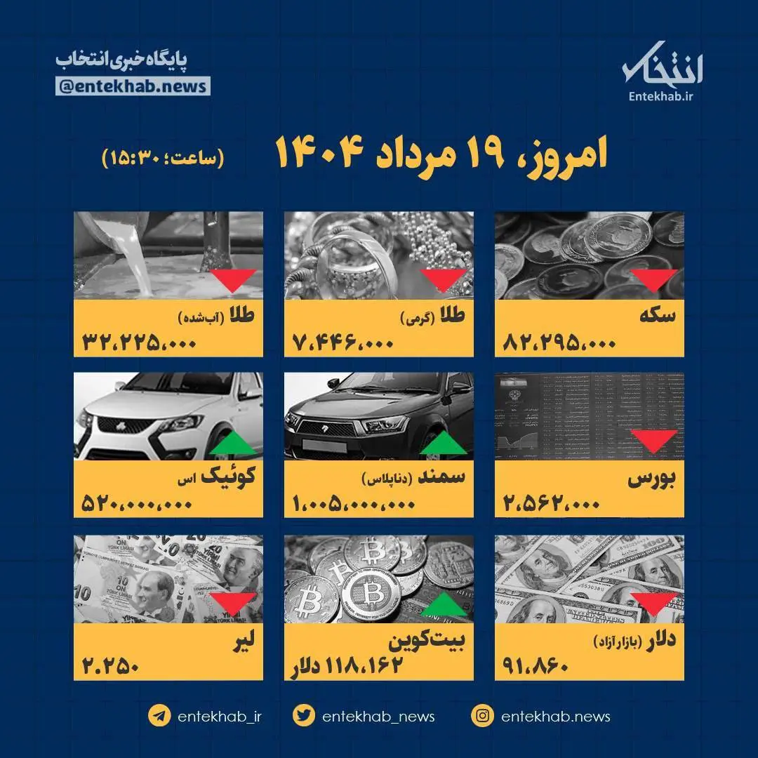 آخرین قیمت ها امروز یکشنبه ۱۹ مرداد ۱۴۰۴ اعلام شد 