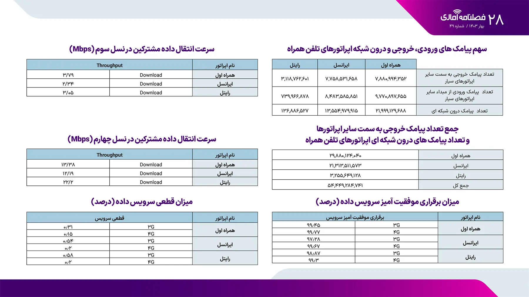 رگولاتوری