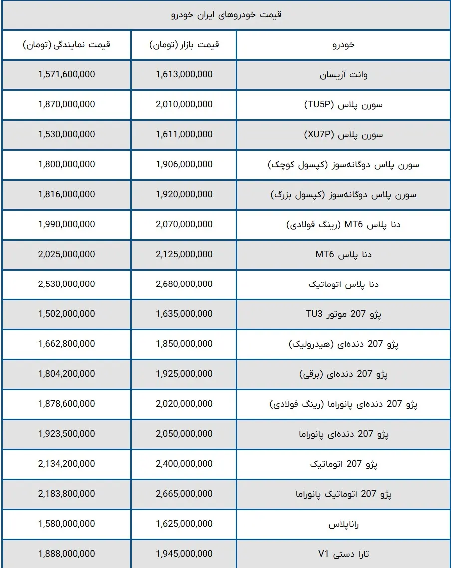 ایران خودرو