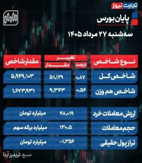 بورس
