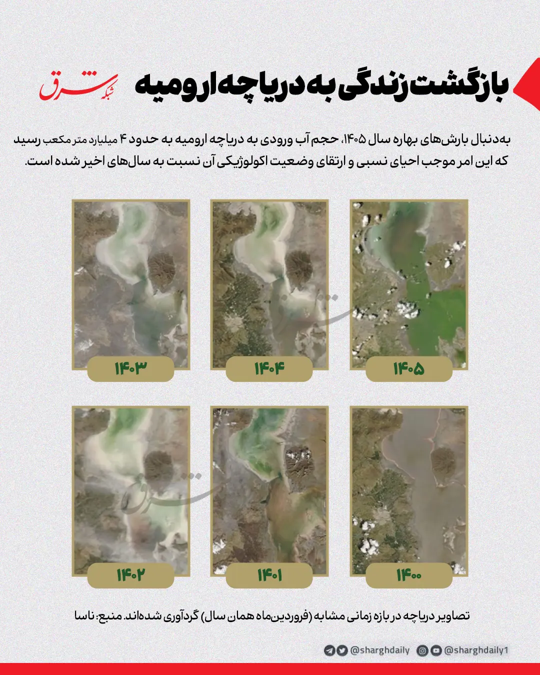 اینفوگرافی بازگشت زندگی به دریاچه ارومیه