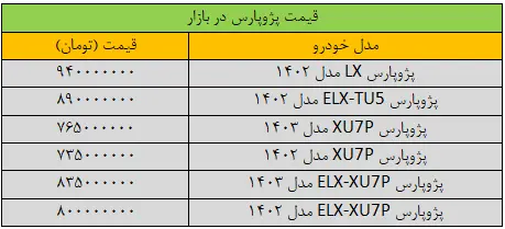 جدول قیمت پژو