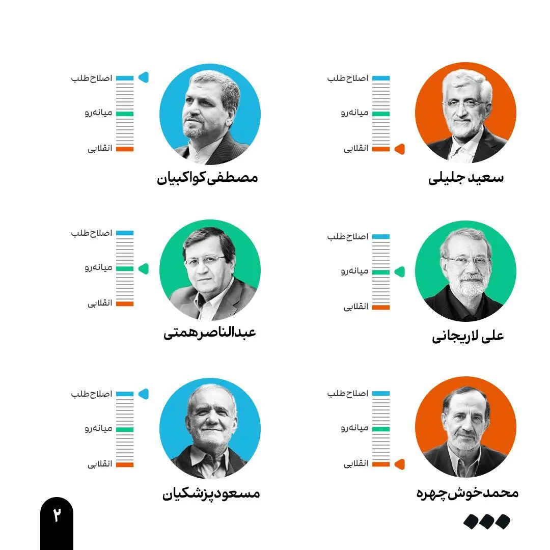 انتخابات ریاست جمهوری ۱۴۰۳ 