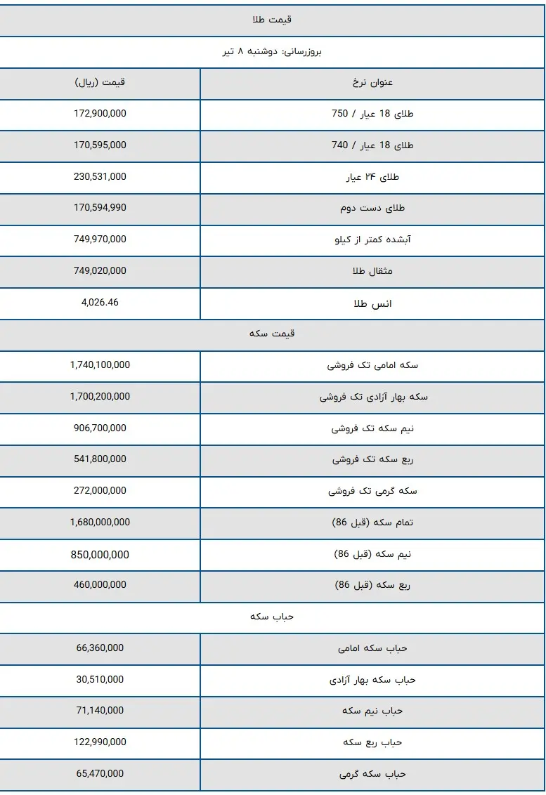 طلا امرو ۸