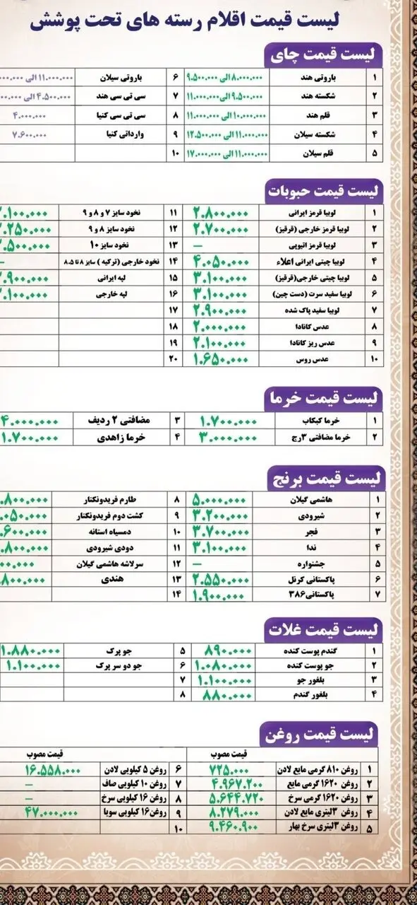 کالای اساسی