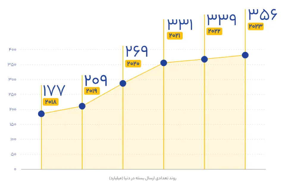 دیجی‌اکسپرس