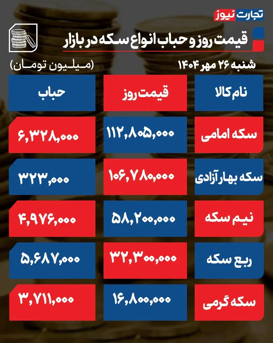 حباب سکه ۲۷ مهر