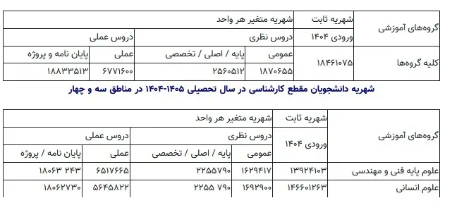 شهریه پیام نور ۲