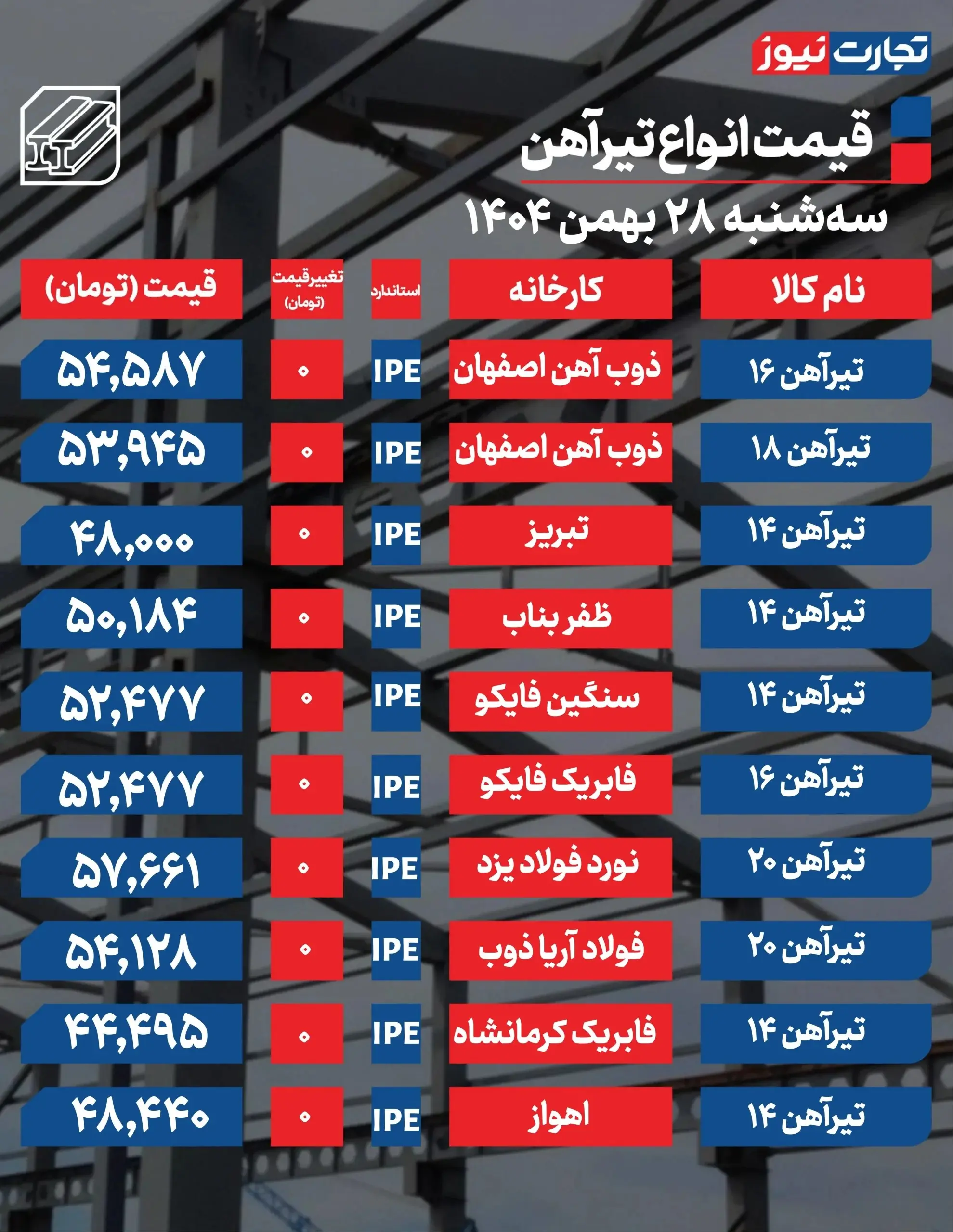 تیرآهن ۲۸ بهمن