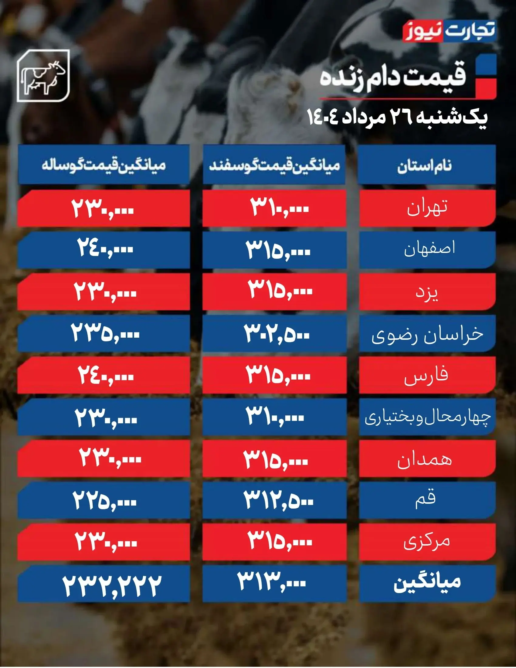 دام زنده ۲۶ مرداد