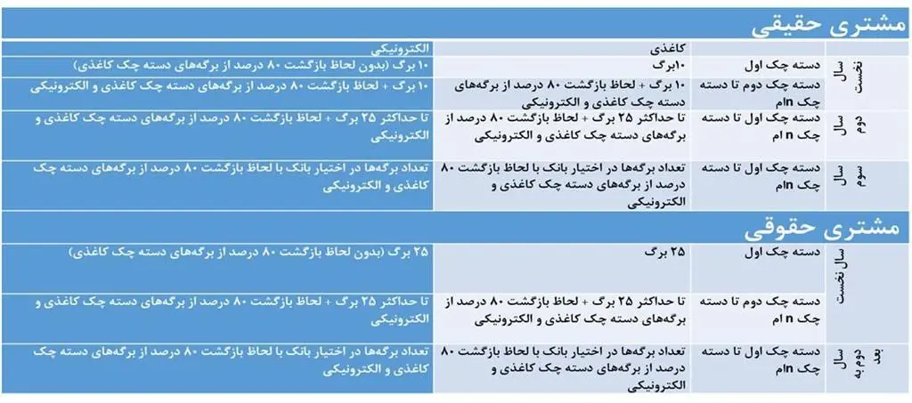 دسته چک