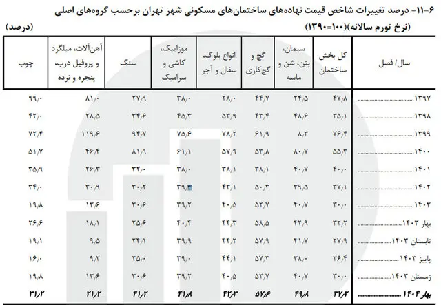پروانه ساختمانی۱