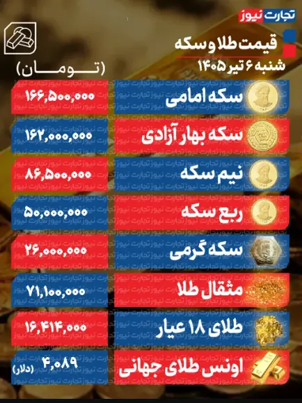 ی