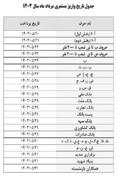 حقوق بازنشستگان