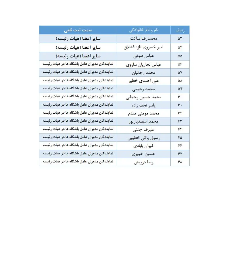 انتخابات فدراسیون فوتبال3