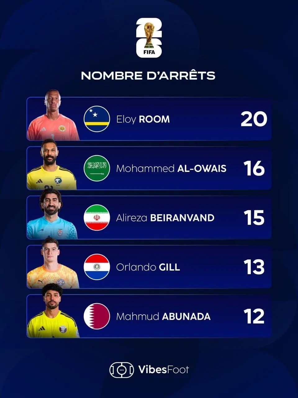 بیرانوند