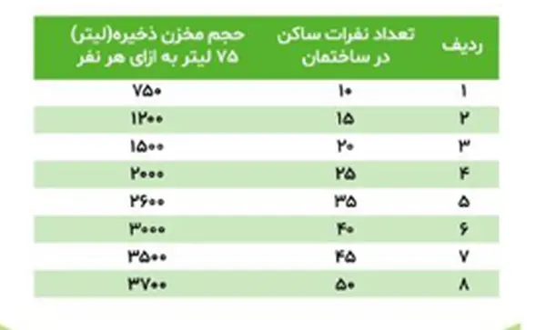 پمپ آب