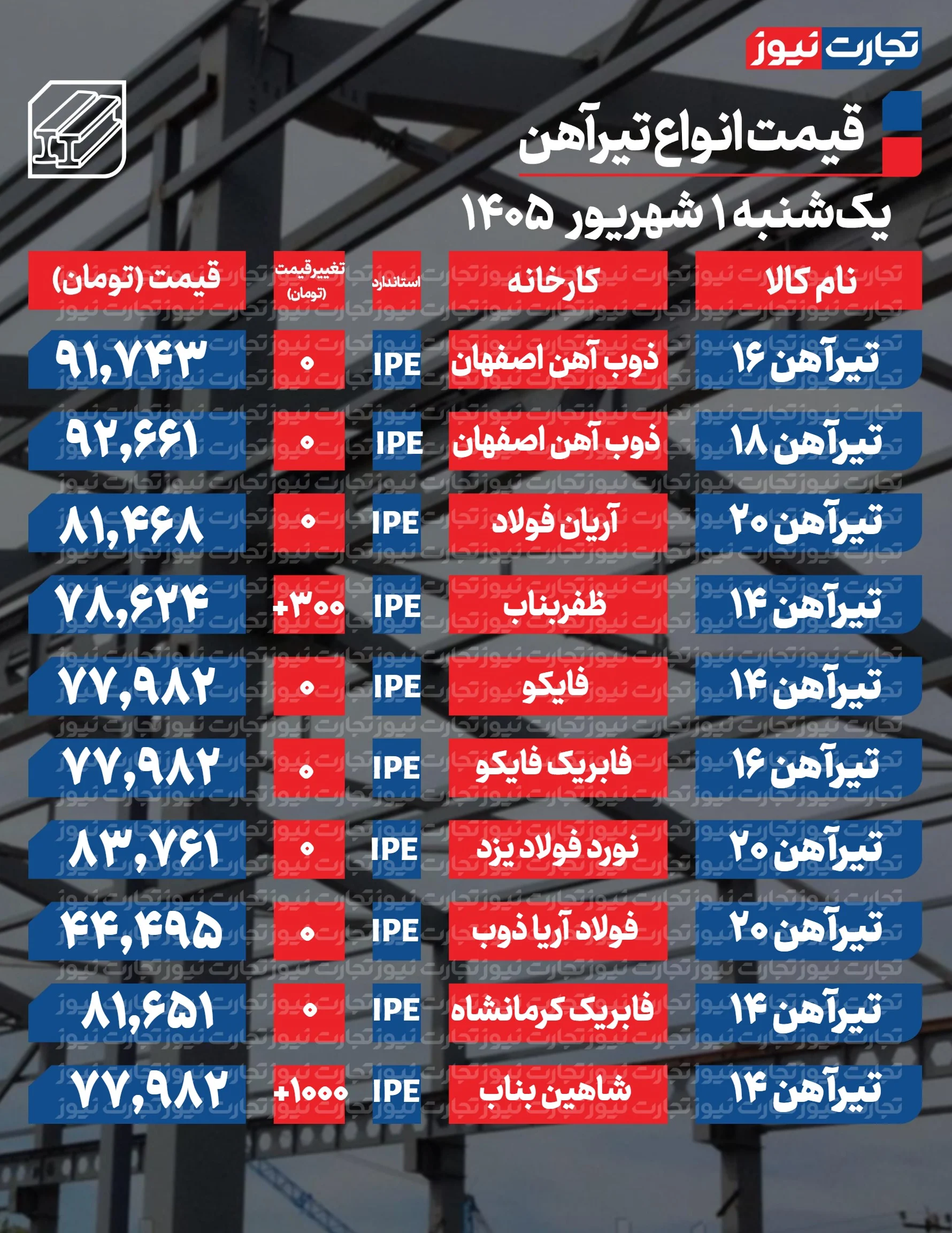 تیرآهن