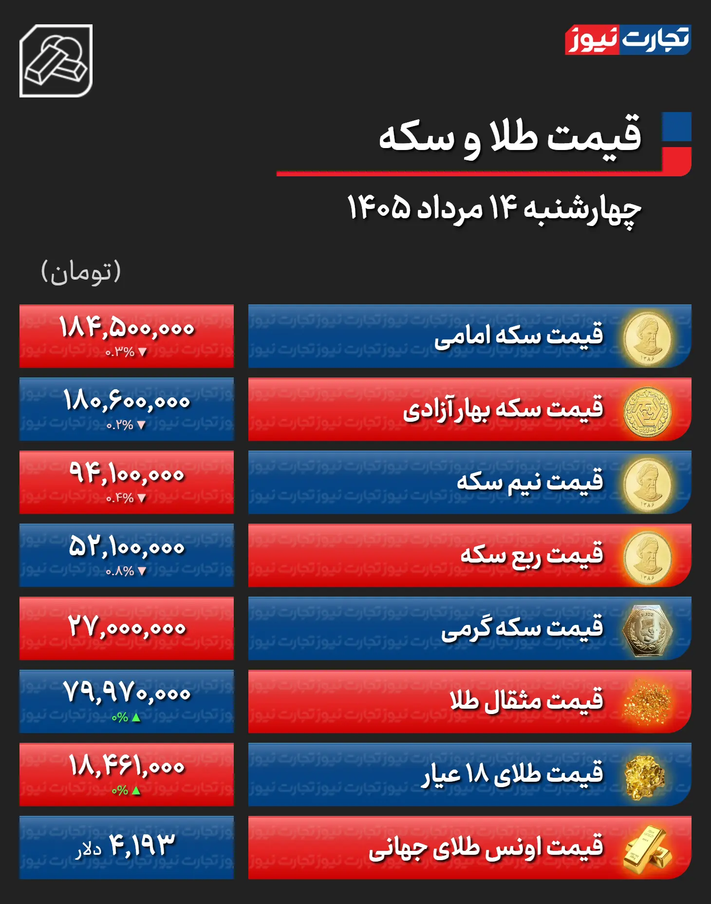 طلا