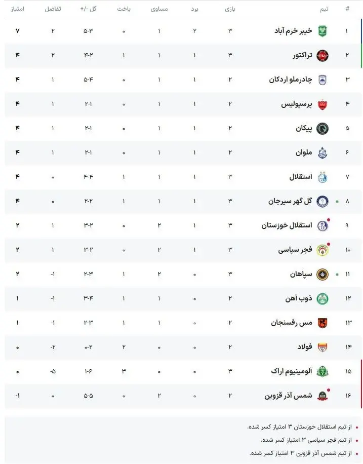 لیگ برتر