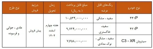 سیتروئن