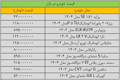 جدول قیمت خودرو در بازار ۲۳ خرداد ۱۴۰۳