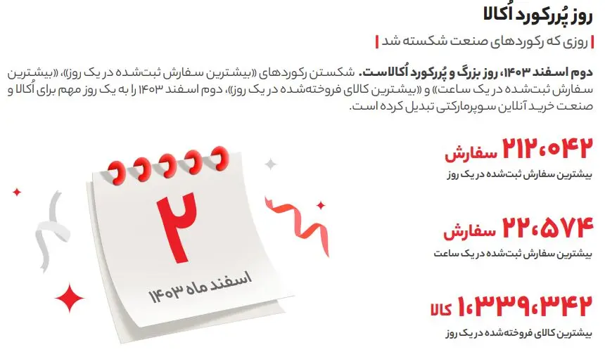 اکالا