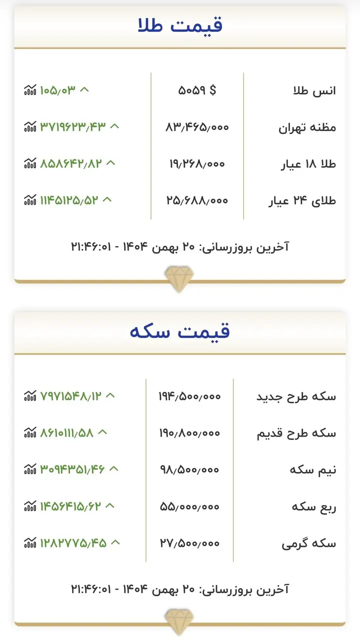 قیمت سکه ۲۱ بهمن