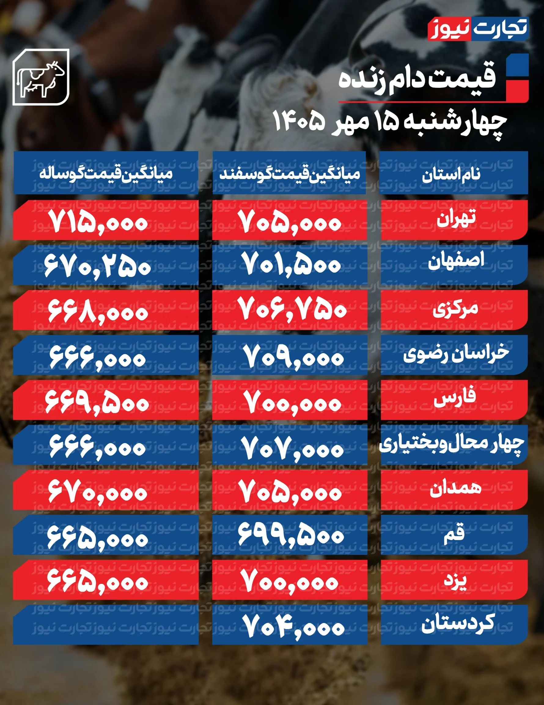 قیمت دام زنده