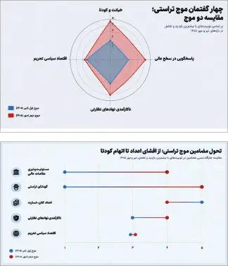 تراستی در آینه توییتر