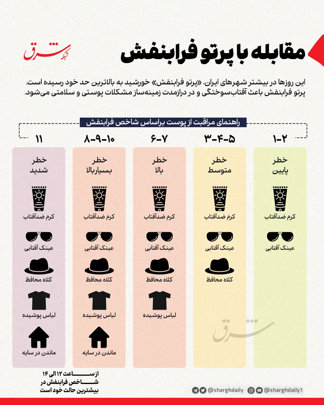 یو-وی