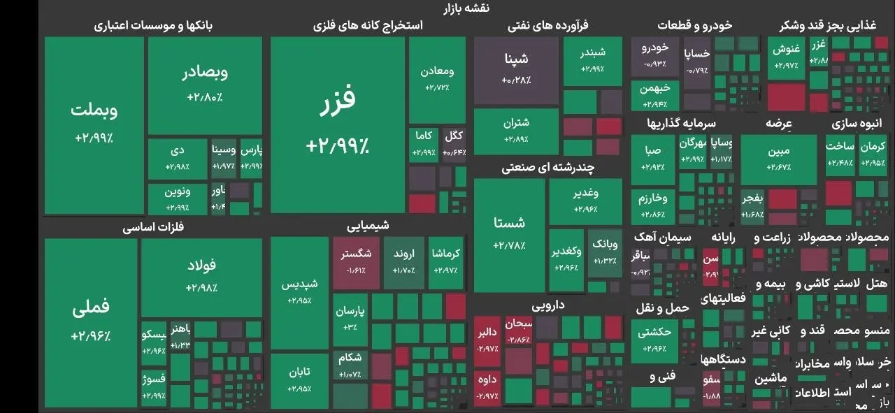 بورس