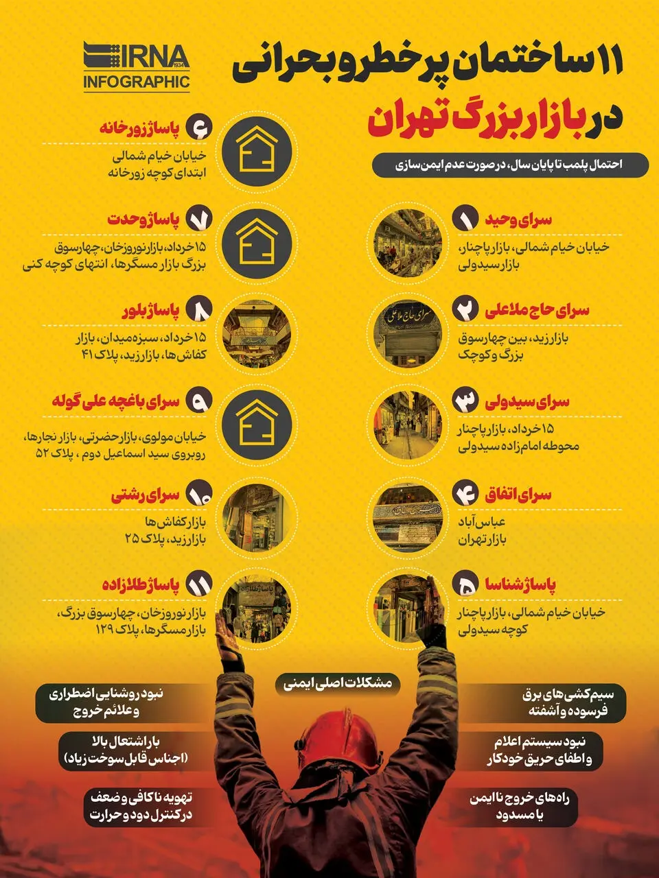 ساختمان پرخطر