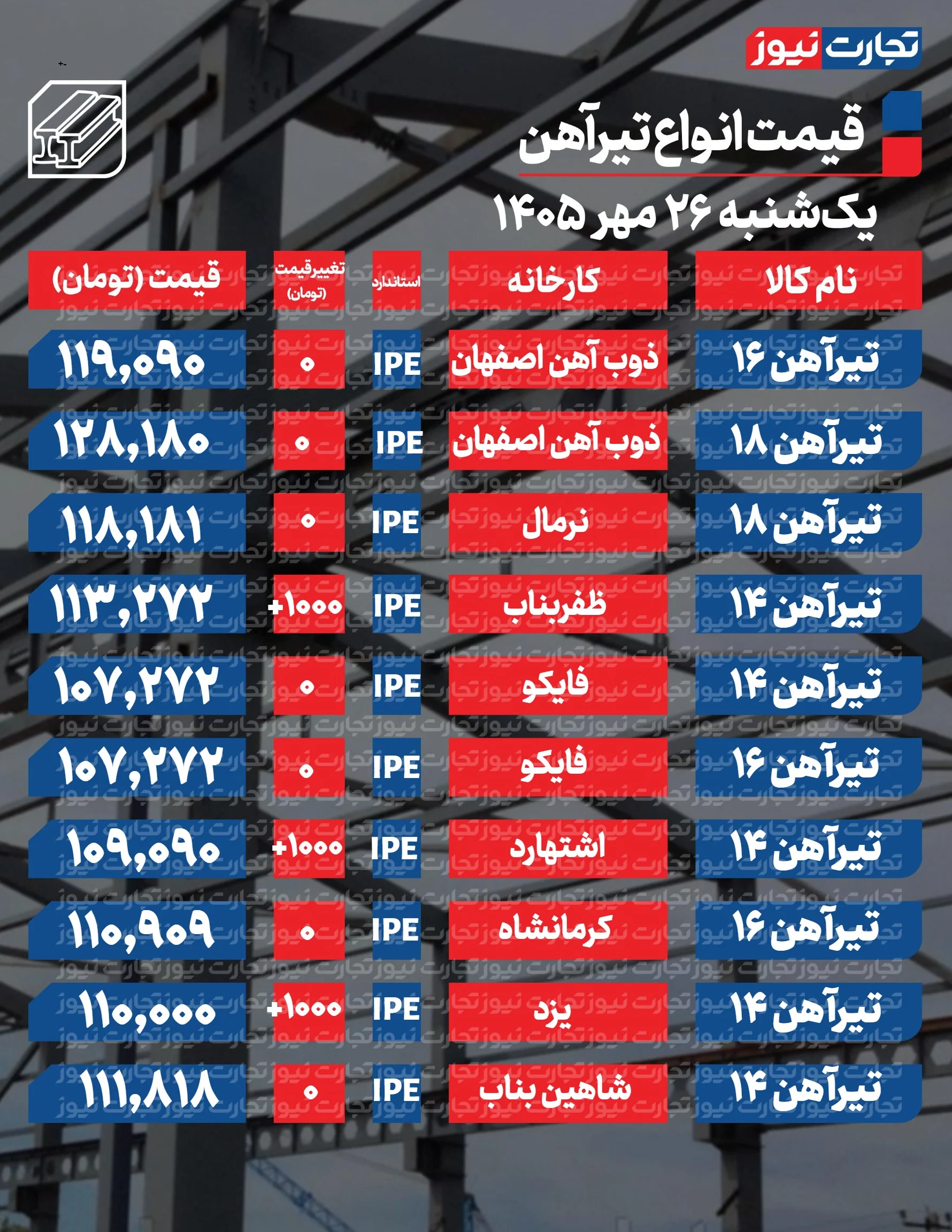 قیمت تیرآهن